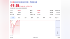 暴涨470%，长鑫科技不到1小时成交破1000亿元创纪录！