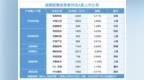 这些“隐形”城市 挤进了长鑫“朋友圈”