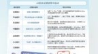 抢滩“消费即算力”　银行密集试水AI权益信用卡