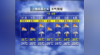 台风“白海豚”或冲击今年西北太平洋“风王”！上饶近期多雷雨天气