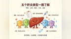 2026年世界肝炎日 | 您的肝脏还好吗？