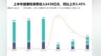 上半年健康险保费出炉：财险公司狂奔　人身险公司失速