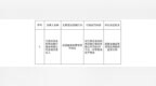 乐安农商行被罚20万，涉信贷融资收费管理不到位