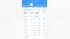 8月8日，加开夜间高铁！
