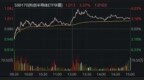 成交额不足2万亿元，长鑫上市前一天，A股为何极致缩量？