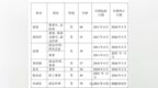 亿元咨询费“打水漂”，“徽酒老三”口子窖的尴尬和困局