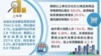 政策加力供给向新 消费市场扩容提质——河北经济半年报亮点解析