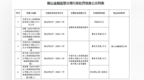 平安人寿鞍山多家机构及责任人被罚 一名代理人终身禁入保险行业