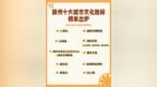 快来打卡！赣州十大城市文化地标榜单出炉