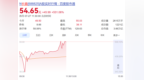 暴涨530%！上市首日，长鑫科技创多项纪录，合肥国资浮盈破万亿