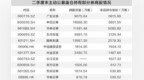 二季度券商股获集中增持　分析师称板块仍处低配区位