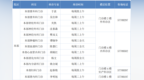 名医有约 | 全国知名专家团队本周坐诊青岛八医时间安排（2026年7月27日—8月2日）