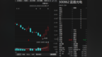 拟购岚创科技控制权，蓝盾光电预计停牌不超10个交易日