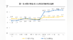 前6月全国规上工业企业利润增长18.7%　数据解读看这里