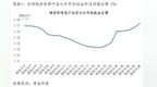 6月银行理财规模环比缩水近3000亿元