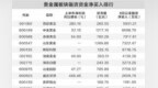 国际金价一度重回4300美元　贵金属板块全线飘红
