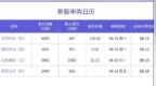 打新日历：“人性机器人第一股”IPO【宇树科技】+3只新股下周发行！提前做好准备~