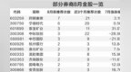 8月券商金股陆续曝光　有色金属关注度上升