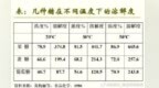 听说西瓜吃多了有害健康　为什么