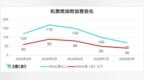 安徽人注意，机票燃油附加费降了，8月5日起价格下调！