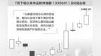 AI应用赛道强势反弹　重仓基金摇身一变成“靓仔”