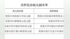 贵溪4所民办幼儿园停止招生
