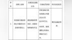 富滇银行重庆分行被罚150万：授信风险管理失控，内部控制有效性不足