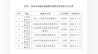 赣州6地入选全国首批等级旅游民宿集聚区
