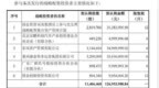什么信号？突破10%“隐形上限”，这只北交所新股战略配售比例扩大至30%