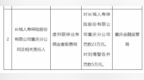 虚列银保业务佣金套取费用 长城人寿重庆分公司被罚23万元