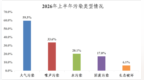 安徽公布2026年上半年全省生态环境信访投诉举报办理情况！