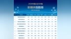 历史新高，徐工位列全国企业25强！