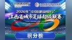 赣超积分榜更新，上饶队排名是→