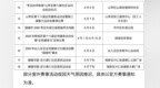枣庄市2026年“全民健身日”主题赛事活动安排出炉！