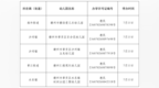 赣纺爱儿乐幼儿园等5所幼儿园终止办学