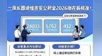一图读懂 | 吉安公积金2026缴存新标准