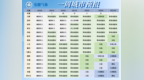 39℃暴击！台风“白海豚”下周影响安徽