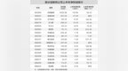 创新药出海红利集中释放 多家药企上半年业绩亮眼