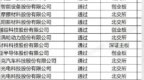 A股IPO月报|核心医疗成年内唯一被取消审核企业 华泰联合保荐