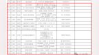 8月3日至9日，吉安这些体育场馆免费开放