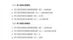 宇树科技，被弃购8734股