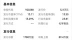 下周4只新股申购！年内零破发纪录能否延续？中一签能赚多少？