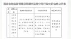 内控及信贷多项违规 安远农商行被罚115万元