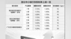 存款利率最高涨超30个基点　多家中小银行逆势而“上”