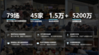 从“零起步”到“万人参训”，玄武“智”造AI人才转化枢纽