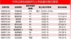 今日申购，中签率预计不足0.4%！宇树或成今年科创板首发估值冠军