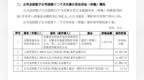 涉案金额1.38亿元，交建股份及来安分公司因工程款纠纷被起诉