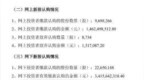 网上投资者放弃认购8734股宇树科技  网下为零