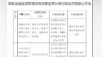 宜春农商行、上高农商行、靖安九银村镇银行、铜鼓九银村镇银行被罚