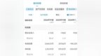 净利暴增340.23%！安徽“80后”跑出一家上市企业